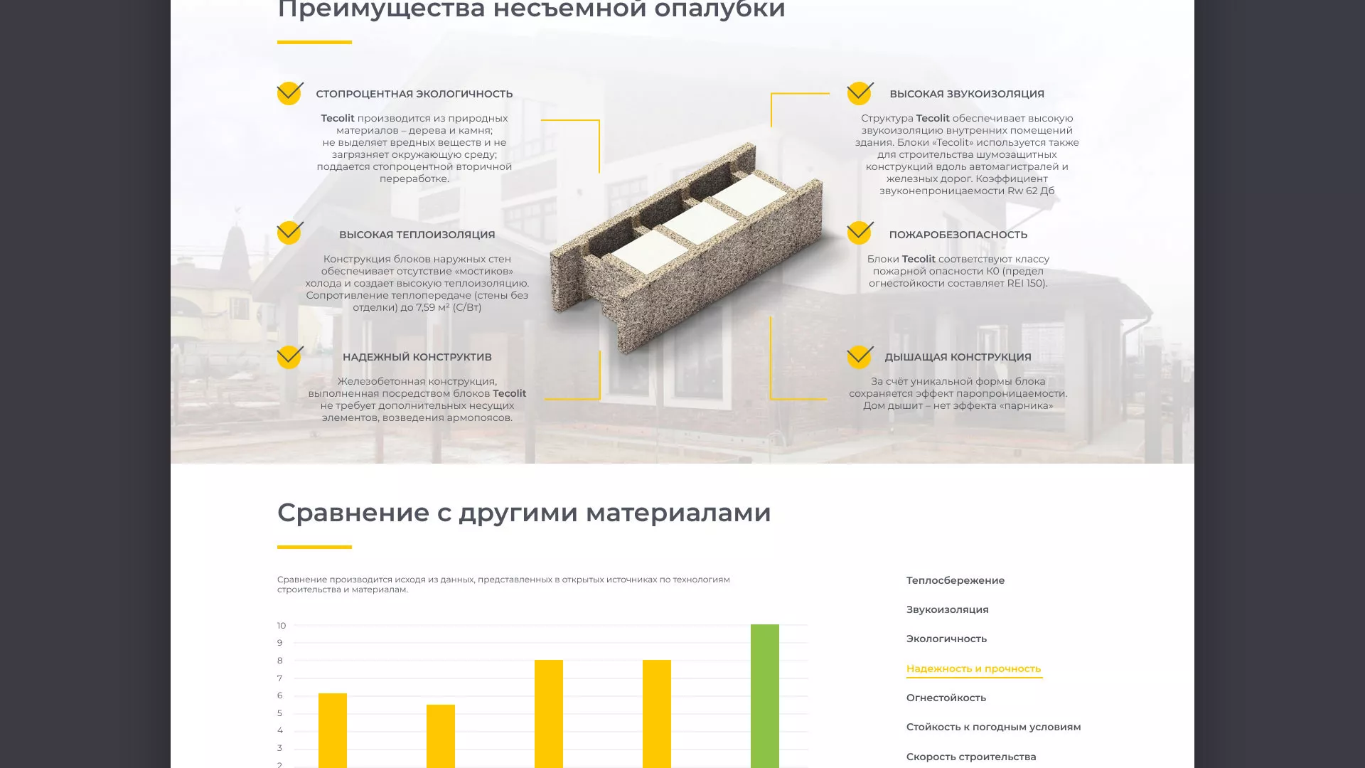 Создание сайта для строительной компании «ЭКОДОМ» в Кизляре